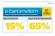 Infografik e-barometern-q1-2016