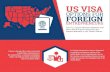US visa options for foreign entrepreneurs
