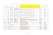 List of 8493 damaged books proposed for write off from Central ...