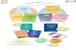 Complete Arabic Language Course for English-Speaking Students