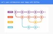 Let’s your collaborators more happy with git flow