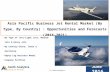 asia pacific business jet rental market