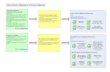Value stream mapping and process mapping