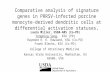Dr. Laura Miller - Comparative analysis of signature genes in PRRSV-infected porcine monocyte-derived dendritic cells at differential activation statuses