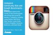 Instagram Community Size and Growth Benchmarks – March 2016