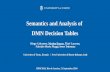 Semantics and Analysis of DMN Decision Tables
