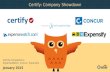 Certify, ExpenseWatch, Concur, Expensify | Company Showdown