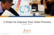 5-Steps to Improve Your Sales Process