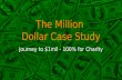 Jungle Scout's Million Dollar Case Study: How To Find Product Ideas