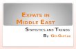 Expats Living in Middle East - Statistics and Trends