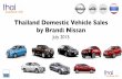Thailand Car Sales Statistics Nissan July 2015