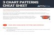 3 Forex Chart Patterns Cheat Sheet