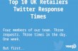 Top 10 UK Retailers Twitter Response Times