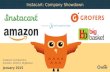Instacart, Amazon, Grofers,BigBasket | Company Showdown