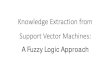 Knowledge extraction from support vector machines