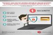 Infographic: Fraud and Security in Global Online Payments 2016