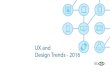 UX and Design Trends for 2016