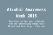 Alcohol Awareness Week 2015