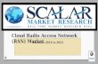 Cloud radio access network (ran) market, Global Revenue, Trends, Growth, Share, Size and Forecast to 2022