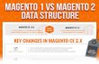 Magento 1 vs Magento 2 Database Structure
