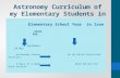 Astronomy curriculum of elementary students in Iran by Soheil Nadalipour