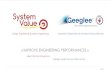 Geeglee & System Value
