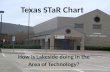 Texas S Ta R Chart Slide Show Week 2 Assignment