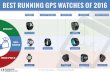 Best GPS Running Watches for 2016