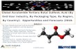 Global Acrylamide Tertiary Butyl Sulfonic Acid Market:  Opportunities and Forecasts (2016-2021)