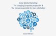 Social Media Marketing for Corporates