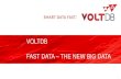 Fast Data – the New Big Data