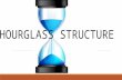 The Hourglass Structure (News)