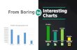 From Boring to Interesting Charts