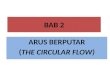 ARUS BERPUTAR (The Circular Flow)