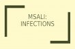 MSALI: INFECTIONS. Terms ■Pathogens ■Host ■Colonization ■Reservoir ■Causative Agents ■Bacteria ■Aerobic ■Anaerobic ■Mode of Transmission ■Portal of Entry.