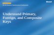 Understand Primary, Foreign, and Composite Keys 98-364 Database Administration Fundamentals LESSON 4.2.