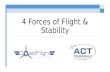 4 Forces of Flight & Stability