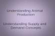 Understanding Animal Production Understanding Supply and Demand Concepts.