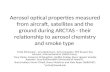 Aerosol optical properties measured from aircraft, satellites and the ground during ARCTAS - their relationship to aerosol chemistry and smoke type Yohei.