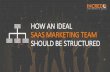 How an Ideal SaaS Marketing Team Should Be Structured