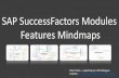 SAP SuccessFactors Modules Features Mindmaps