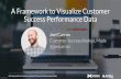 A Framework to Visualize Customer Success Performance Data