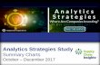 Analytics Strategies Study - 2017 Survey summary charts