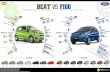 Chevrolet Beat vs. Ford Figo
