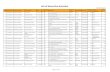 Final List of executive Asst. - Gaya districtgaya.bih.nic.in/html/RTPS/Final List of executive Asstistant.pdf · List of Executive Assistant DISTRICT-GAYA Page 1 of 78. Si. No. ApplicantID