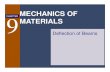 MECHANICS OF CHAPTER 9MATERIALS - IIT Bombaynaresh/teaching/ce221/L10_beam... · MECHANICS OF MATERIALS CHAPTER9 Deflection of Beams. MECHANICS OF MATERIALS 9- 2 ... MECHANICS OF