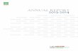 ANNUAL REPORT 2013-2014 - Square Pharmaceuticals Report 2014.pdf · ANNUAL REPORT 2013-2014. Management Apparatus 08 Corporate Governance 12 Corporate Achievement 18 ... Bank Alfalah