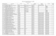 2012 HCA-AFFILIATED FACILITY CHART - myuhc.com · PDF file2012 HCA-AFFILIATED FACILITY CHART (active payroll entities) State Process Level HRCo Facility Name Division Market Well Care