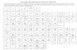 Kanji Radicals Cheat Sheet - TextFugu | Online Japanese ... · PDF fileKanji Radicals Cheat Sheet one/ ground stick drop of liquid slide nose barb two kettle lid person inﬂuential