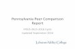 Peer Comparison Report - Lebanon Valley · PDF filePennsylvania Peer Comparison Report IPEDS 2015‐2016 Cycle Updated September 2016. Institution Founded Setting Rank ... LVC and